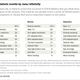 pew-research-most-historic